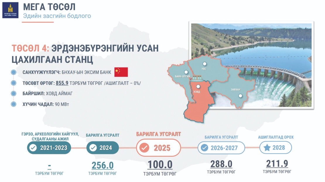 Эрдэнэбүрэнгийн усан цахилгаан станцын ирээдүйг ингэж тодорхойлов