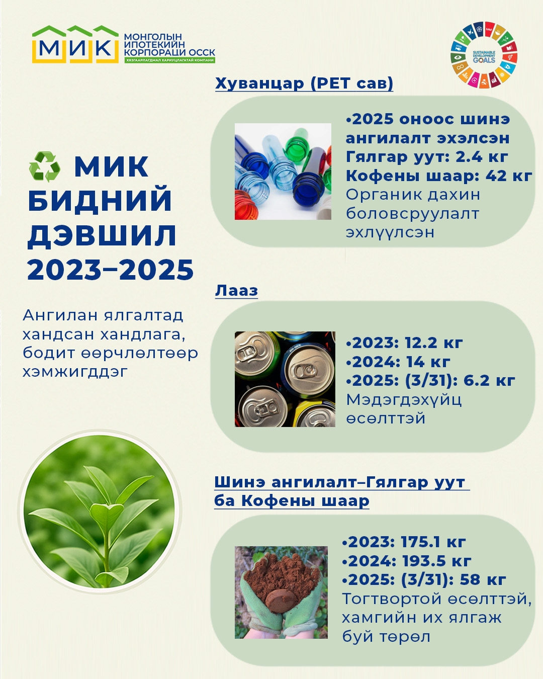Монголын Ипотекийн Корпораци 2023-2025 онд дотооддоо хэрэгжүүлсэн ажлаас