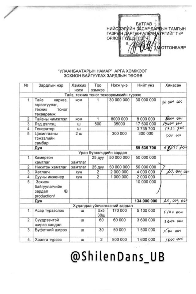 Засаг дарга Су.Батболд “Камертон”, “Никитон”-д 100 саяыг өгч, шоу хийжээ